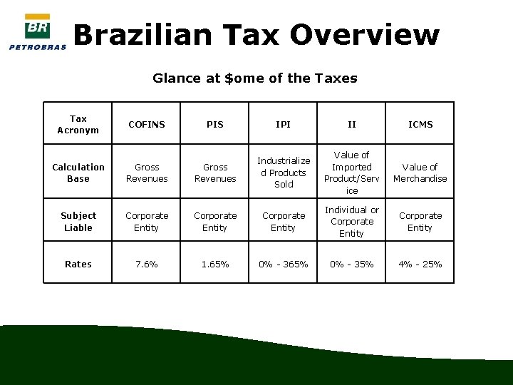 Brazilian Tax Overview Glance at $ome of the Taxes Tax Acronym COFINS PIS IPI