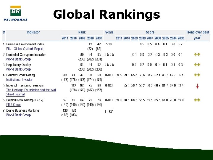 Global Rankings 