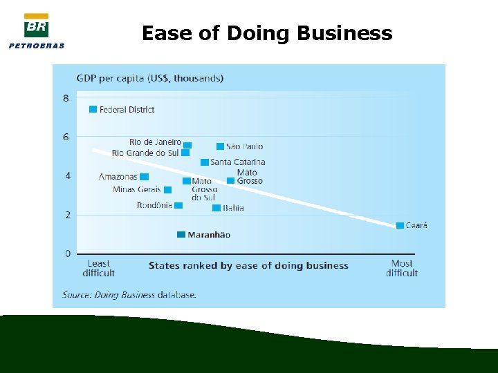 Ease of Doing Business 