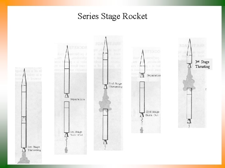 Series Stage Rocket 3 rd Stage Thrusting 
