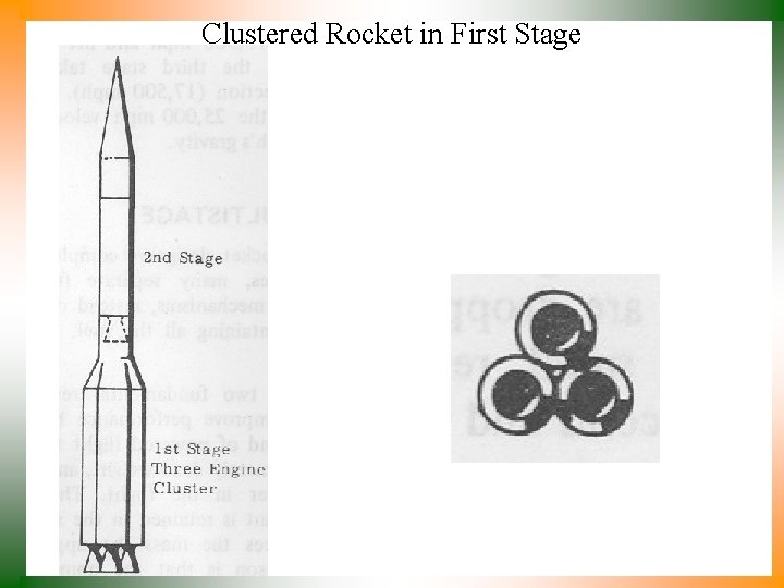Clustered Rocket in First Stage 