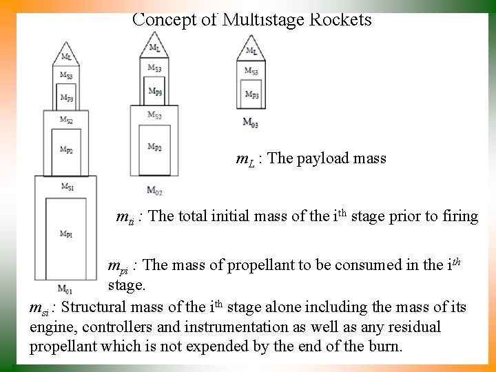 Concept of Multistage Rockets m. L : The payload mass mti : The total