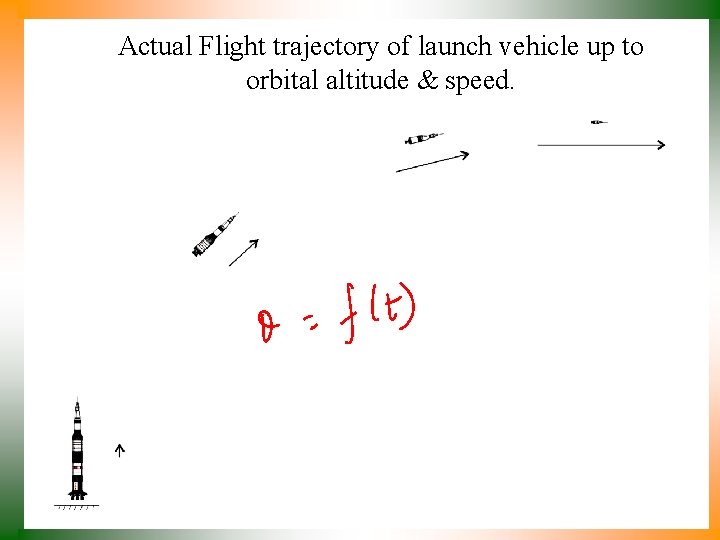 Actual Flight trajectory of launch vehicle up to orbital altitude & speed. 