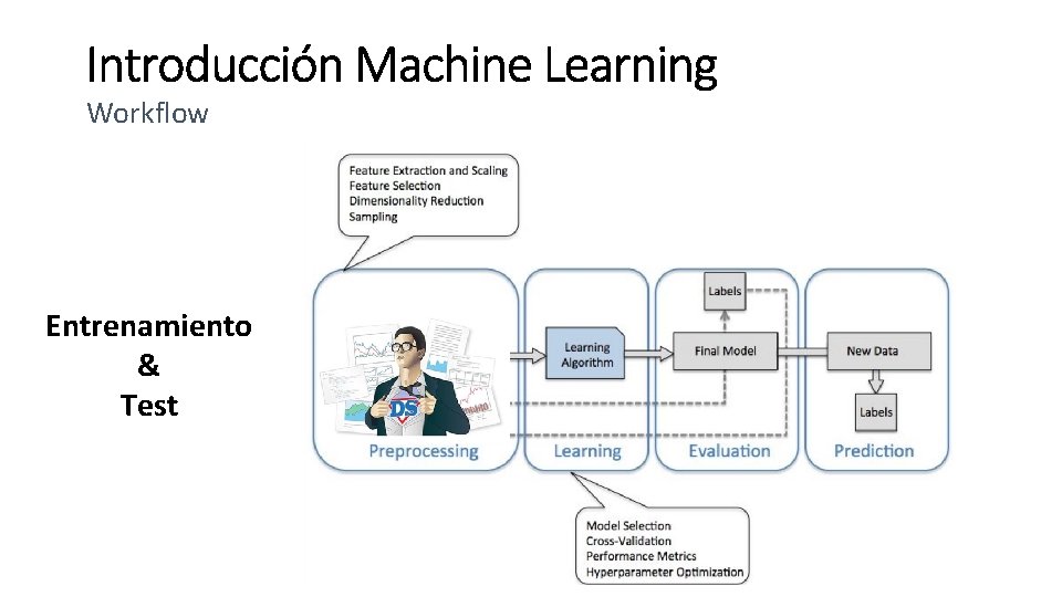 Workflow Entrenamiento & Test 