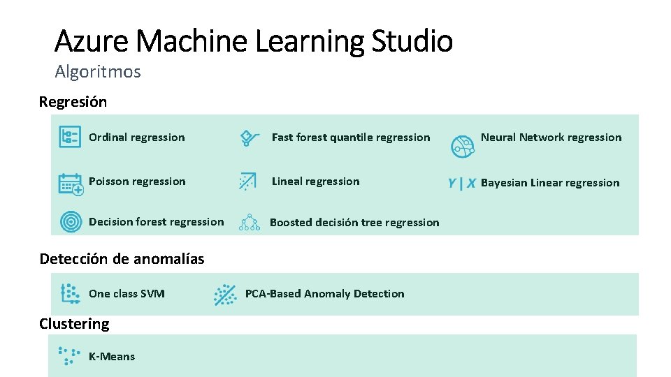 Algoritmos Regresión Ordinal regression Fast forest quantile regression Neural Network regression Poisson regression Lineal