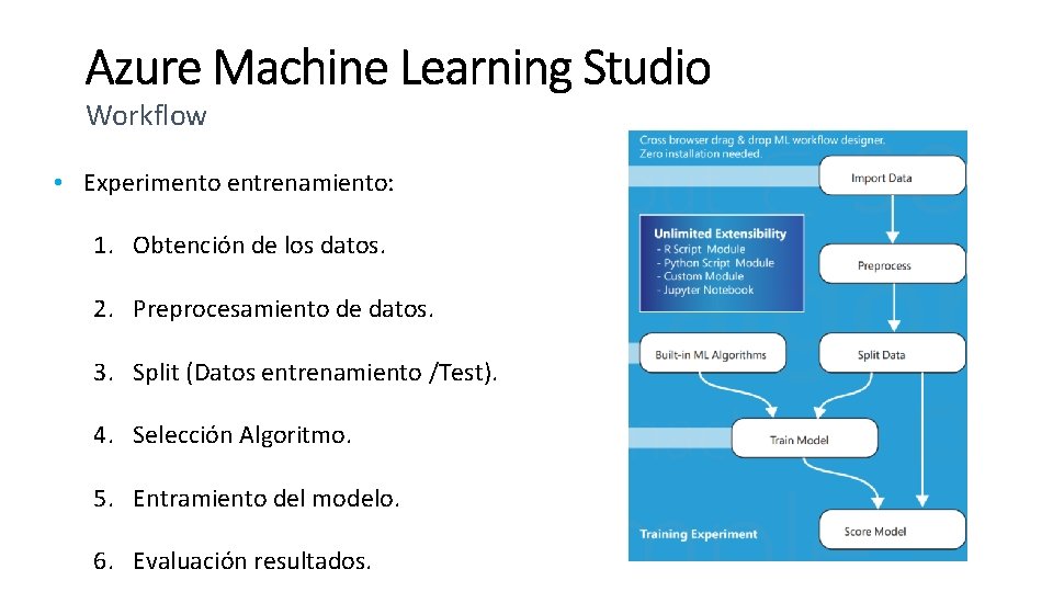Workflow • Experimento entrenamiento: 1. Obtención de los datos. 2. Preprocesamiento de datos. 3.