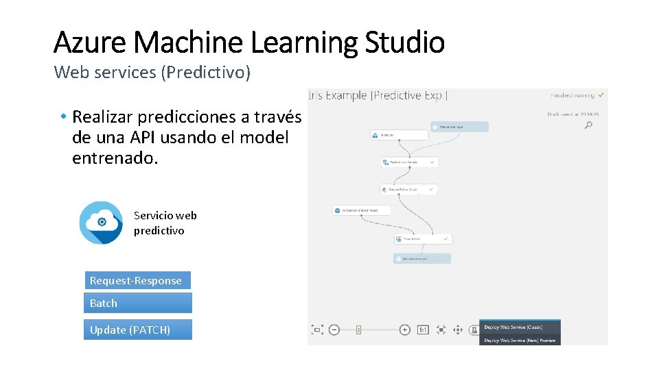 Web services (Predictivo) • Realizar predicciones a través de una API usando el model