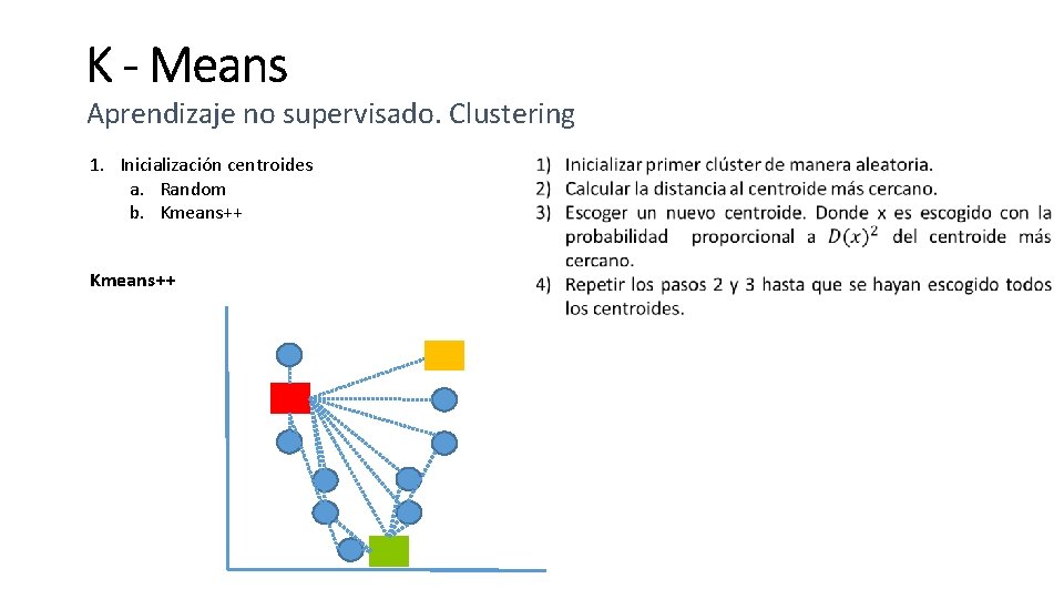 Aprendizaje no supervisado. Clustering 1. Inicialización centroides a. Random b. Kmeans++ 