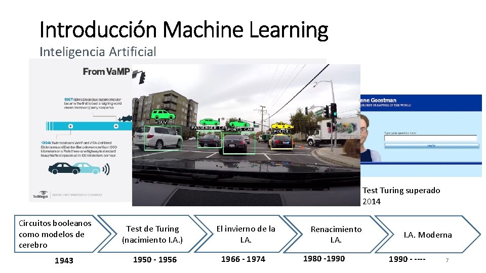 Inteligencia Artificial Test Turing superado 2014 Circuitos booleanos como modelos de cerebro 1943 Test