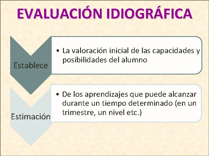 EVALUACIÓN IDIOGRÁFICA Establece Estimación • La valoración inicial de las capacidades y posibilidades del