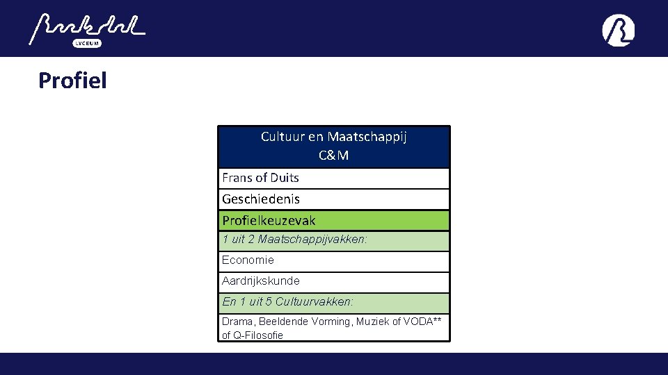Profiel Cultuur en Maatschappij C&M Frans of Duits Geschiedenis Profielkeuzevak 1 uit 2 Maatschappijvakken: