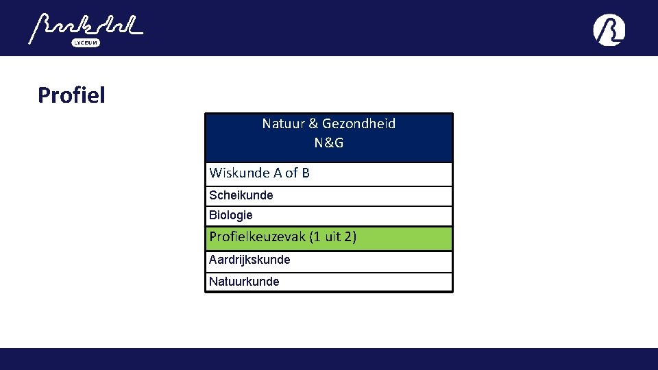 Profiel Natuur & Gezondheid N&G Wiskunde A of B Scheikunde Biologie Profielkeuzevak (1 uit