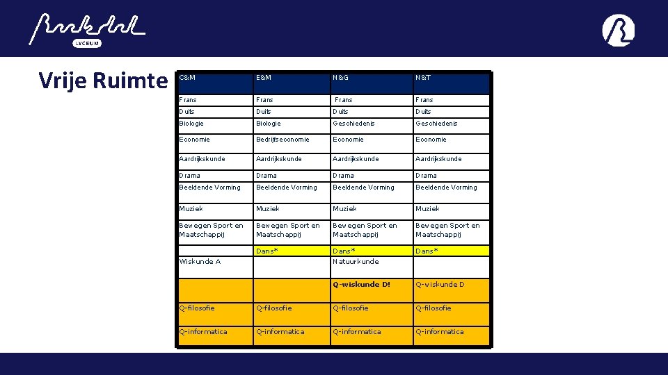 Vrije Ruimte C&M E&M N&G N&T Frans Duits Biologie Geschiedenis Economie Bedrijfseconomie Economie Aardrijkskunde