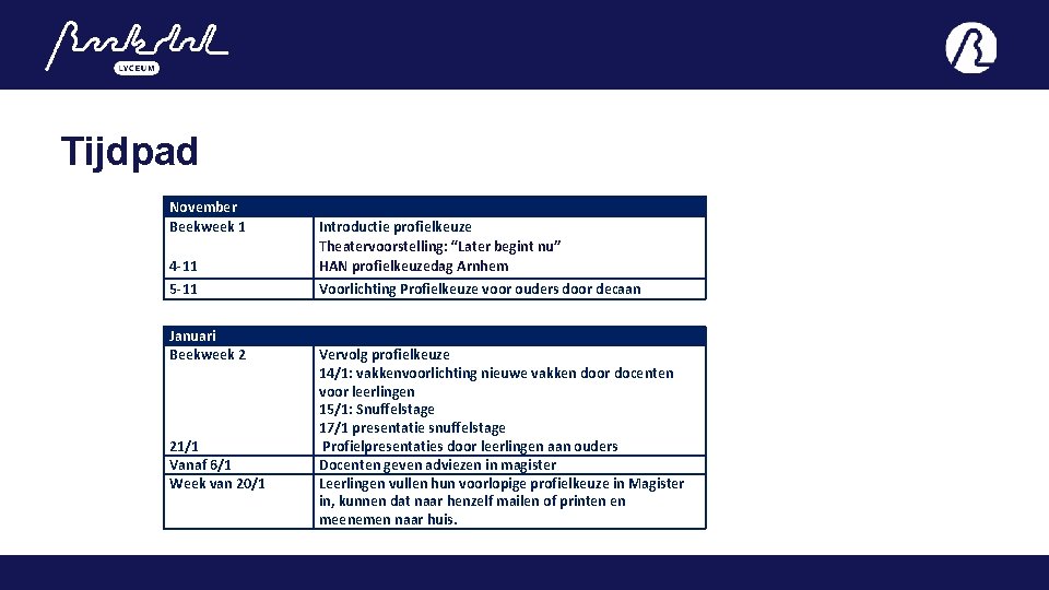 Tijdpad November Beekweek 1 4 -11 Introductie profielkeuze Theatervoorstelling: “Later begint nu” HAN profielkeuzedag