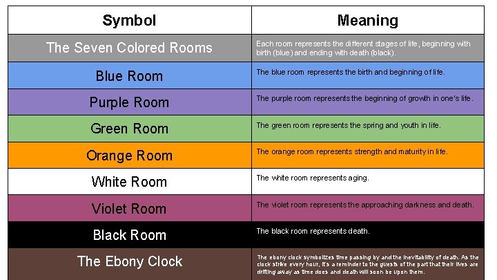 Symbol The Seven Colored Rooms Blue Room Meaning Each room represents the different stages