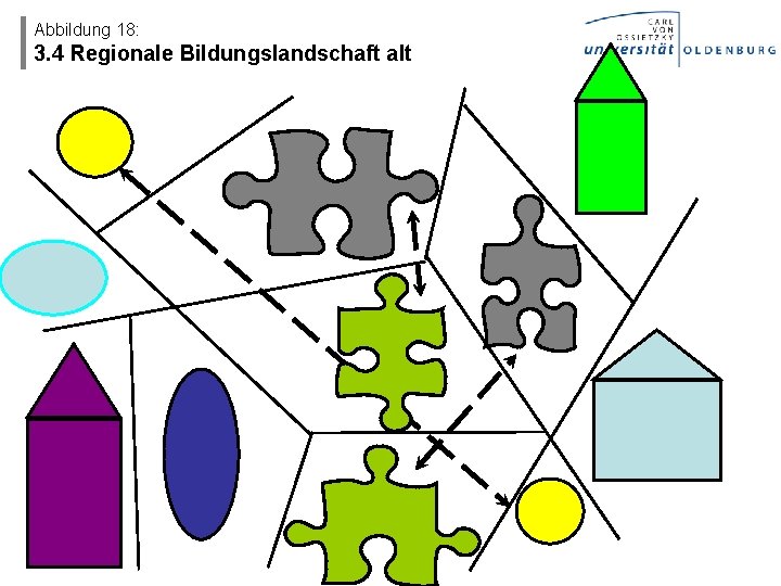 Abbildung 18: 3. 4 Regionale Bildungslandschaft alt 