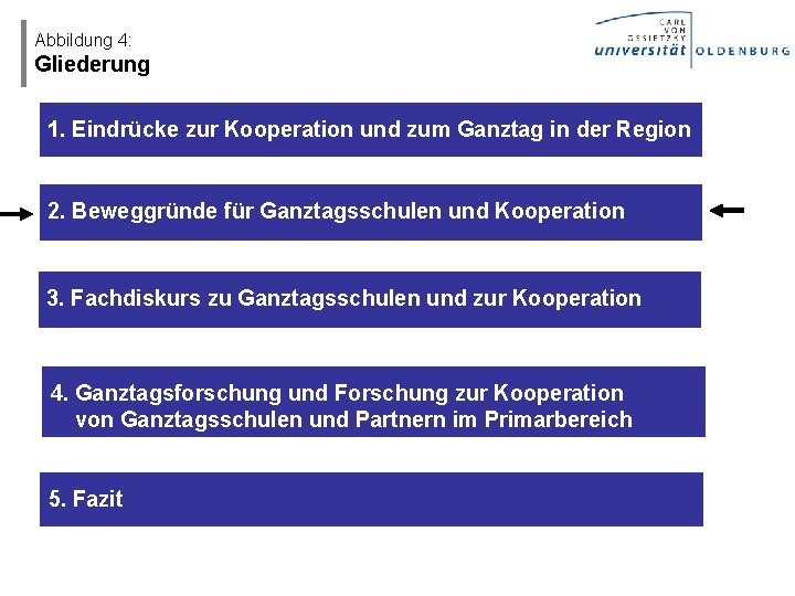 Abbildung 4: Gliederung 1. Eindrücke zur Kooperation und zum Ganztag in der Region 2.