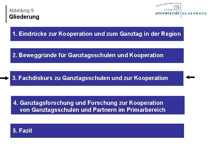 Abbildung 9: Gliederung 1. Eindrücke zur Kooperation und zum Ganztag in der Region 2.