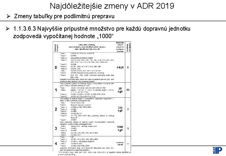Najdôležitejšie zmeny v ADR 2019 Ø Zmeny tabuľky pre podlimitnú prepravu Ø 1. 1.