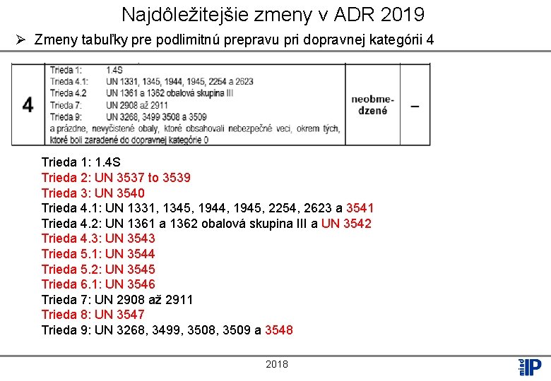 Najdôležitejšie zmeny v ADR 2019 Ø Zmeny tabuľky pre podlimitnú prepravu pri dopravnej kategórii