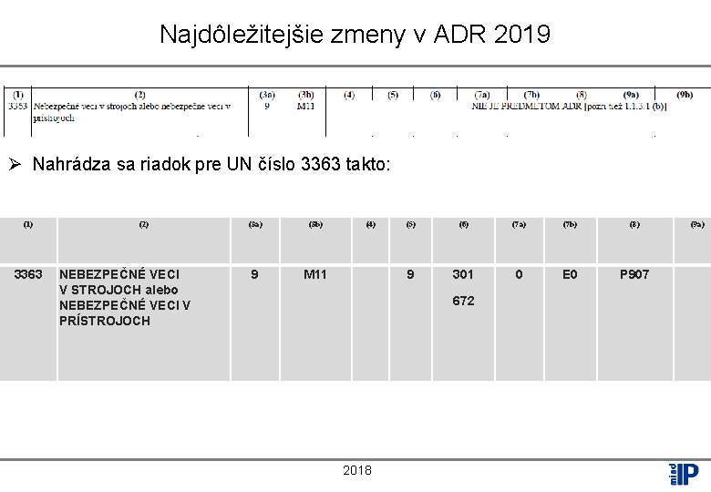 Najdôležitejšie zmeny v ADR 2019 Ø Nahrádza sa riadok pre UN číslo 3363 takto: