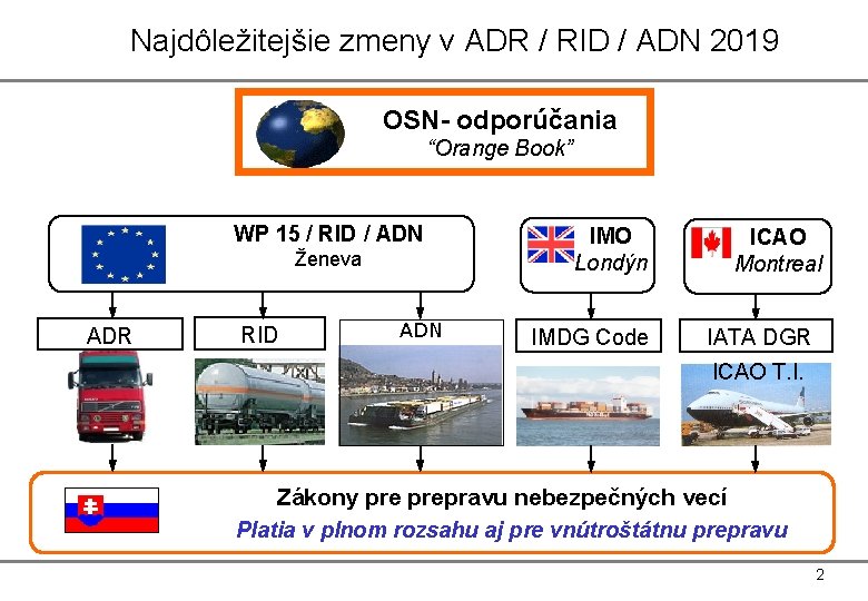 Najdôležitejšie zmeny v ADR / RID / ADN 2019 OSN- odporúčania “Orange Book” WP