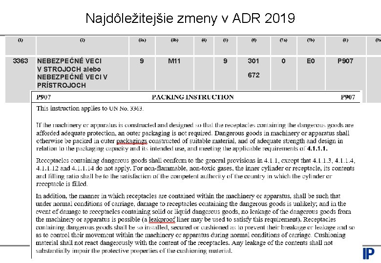 Najdôležitejšie zmeny v ADR 2019 (1) 3363 (2) NEBEZPEČNÉ VECI V STROJOCH alebo NEBEZPEČNÉ