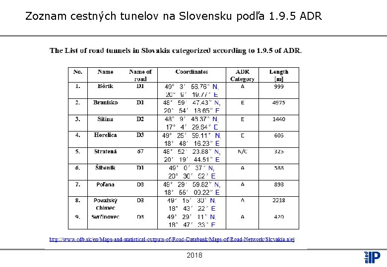 Zoznam cestných tunelov na Slovensku podľa 1. 9. 5 ADR 2018 