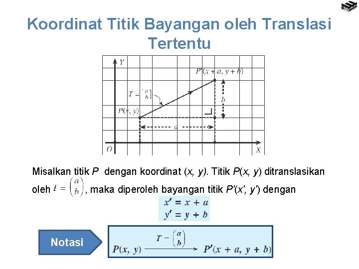 Koordinat Titik Bayangan oleh Translasi Tertentu Misalkan titik P dengan koordinat (x, y). Titik