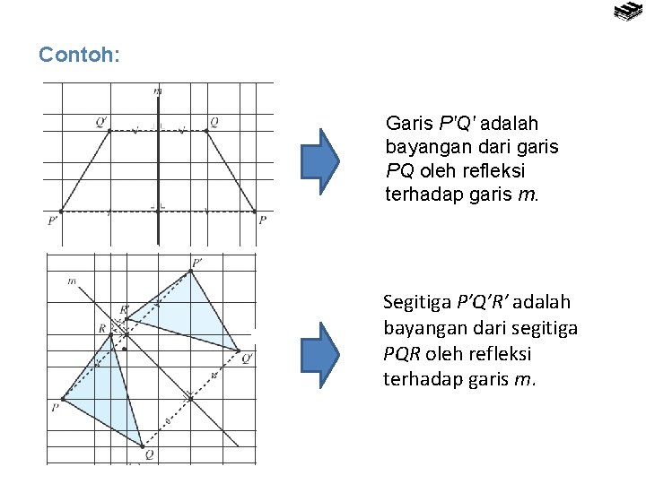 Contoh: Garis P′Q′ adalah bayangan dari garis PQ oleh refleksi terhadap garis m. Segitiga