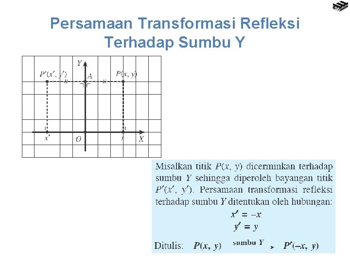 Persamaan Transformasi Refleksi Terhadap Sumbu Y 