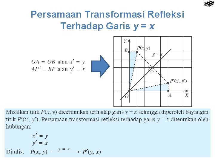 Persamaan Transformasi Refleksi Terhadap Garis y = x 