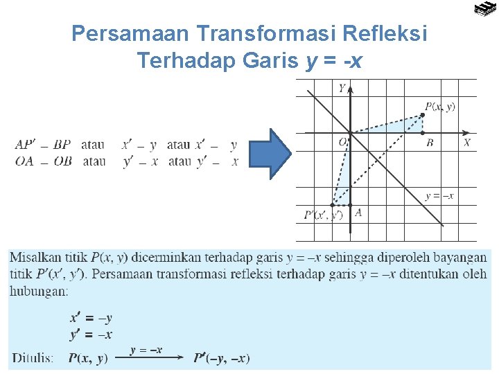 Persamaan Transformasi Refleksi Terhadap Garis y = -x 