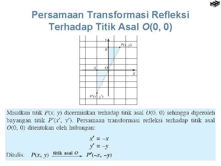 Persamaan Transformasi Refleksi Terhadap Titik Asal O(0, 0) 