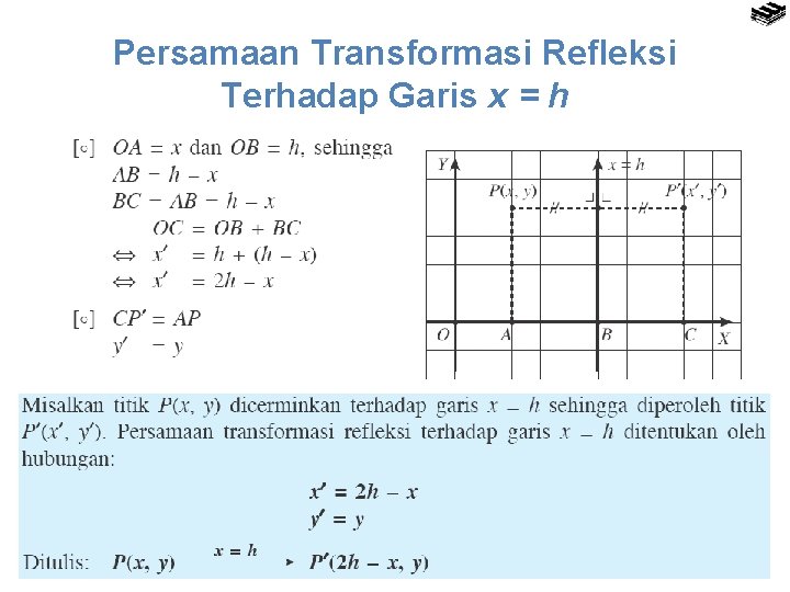 Persamaan Transformasi Refleksi Terhadap Garis x = h 