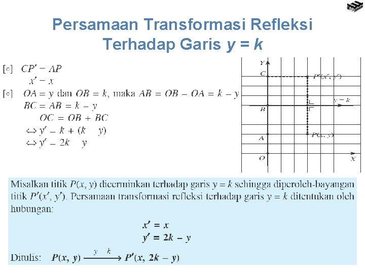 Persamaan Transformasi Refleksi Terhadap Garis y = k 