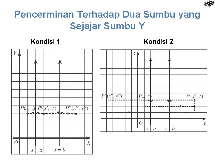 Pencerminan Terhadap Dua Sumbu yang Sejajar Sumbu Y Kondisi 1 Kondisi 2 