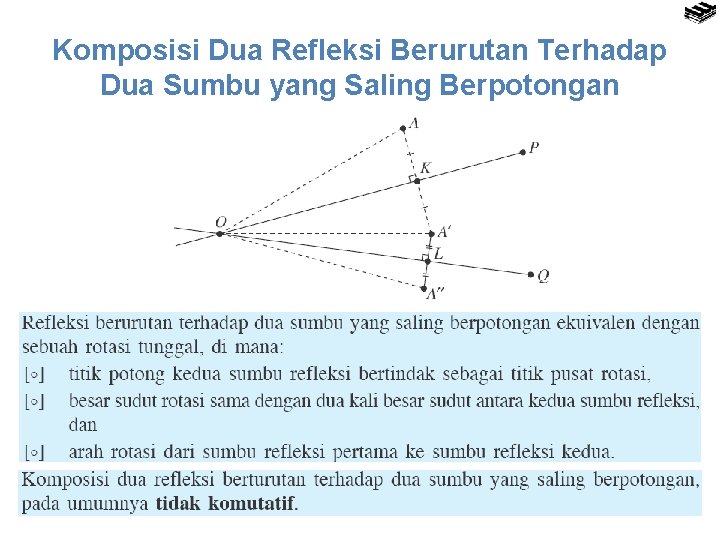 Komposisi Dua Refleksi Berurutan Terhadap Dua Sumbu yang Saling Berpotongan 