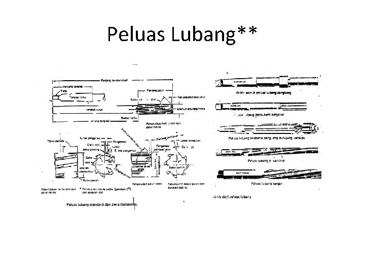 Peluas Lubang** 