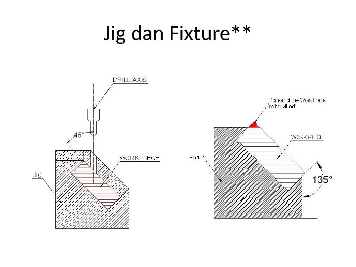 Jig dan Fixture** 