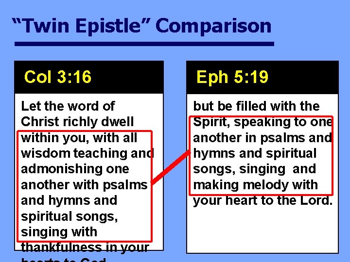 “Twin Epistle” Comparison Col 3: 16 Eph 5: 19 Let the word of Christ