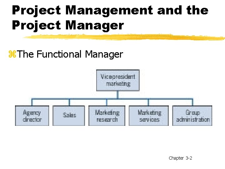 Project Management and the Project Manager z. The Functional Manager Chapter 3 -2 