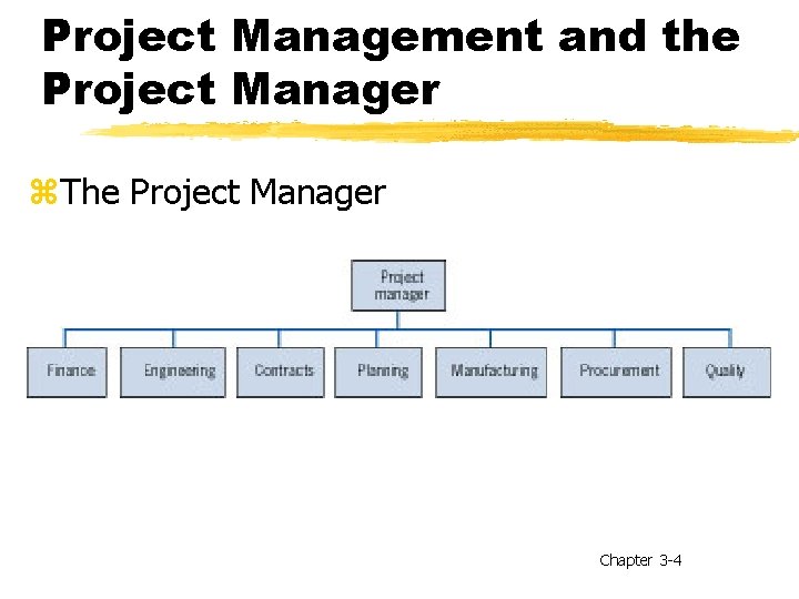 Project Management and the Project Manager z. The Project Manager Chapter 3 -4 