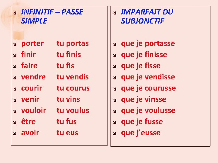  INFINITIF – PASSE SIMPLE porter finir faire vendre courir venir vouloir être avoir