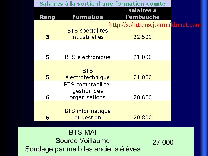http: //solutions. journaldunet. com 