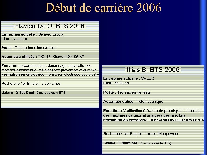 Début de carrière 2006 