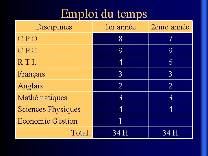 Emploi du temps Disciplines C. P. O. C. P. C. R. T. I. Français