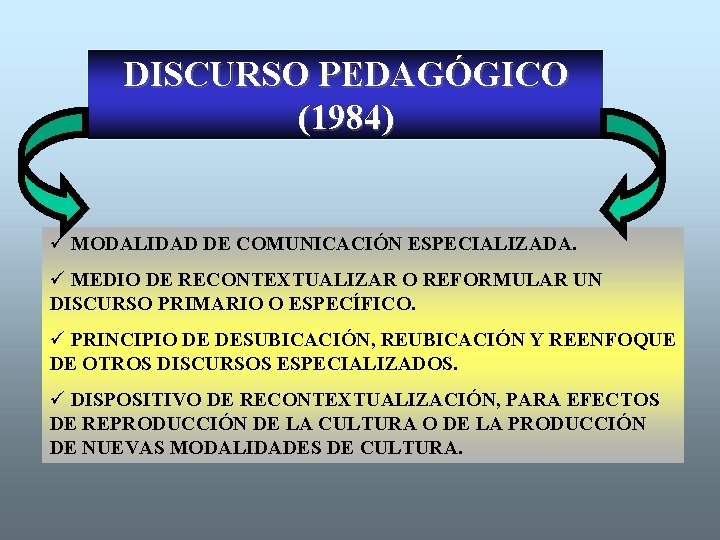 DISCURSO PEDAGÓGICO (1984) ü MODALIDAD DE COMUNICACIÓN ESPECIALIZADA. ü MEDIO DE RECONTEXTUALIZAR O REFORMULAR