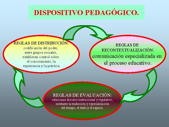 DISPOSITIVO PEDAGÓGICO. REGLAS DE DISTRIBUCIÓN: codificación del poder, entre grupos sociales, establecen control sobre