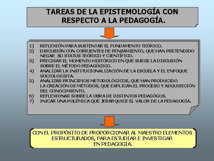 TAREAS DE LA EPISTEMOLOGÍA CON RESPECTO A LA PEDAGOGÍA. 1) 2) 3) 4) 5)